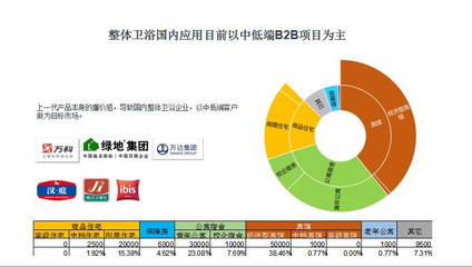 整體衛(wèi)浴 開啟中國工業(yè)化內(nèi)裝新時代——專訪中國住宅裝配技術(shù)研究院智庫專家曹祎杰