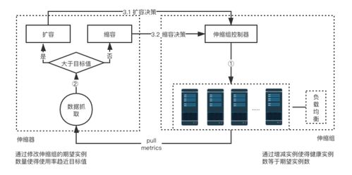 UCloud云計算服務V1.x技術白皮書 產(chǎn)品功能架構解析