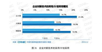 云計算賦能一站式自助建站 中國482萬網(wǎng)站背后的技術新趨勢